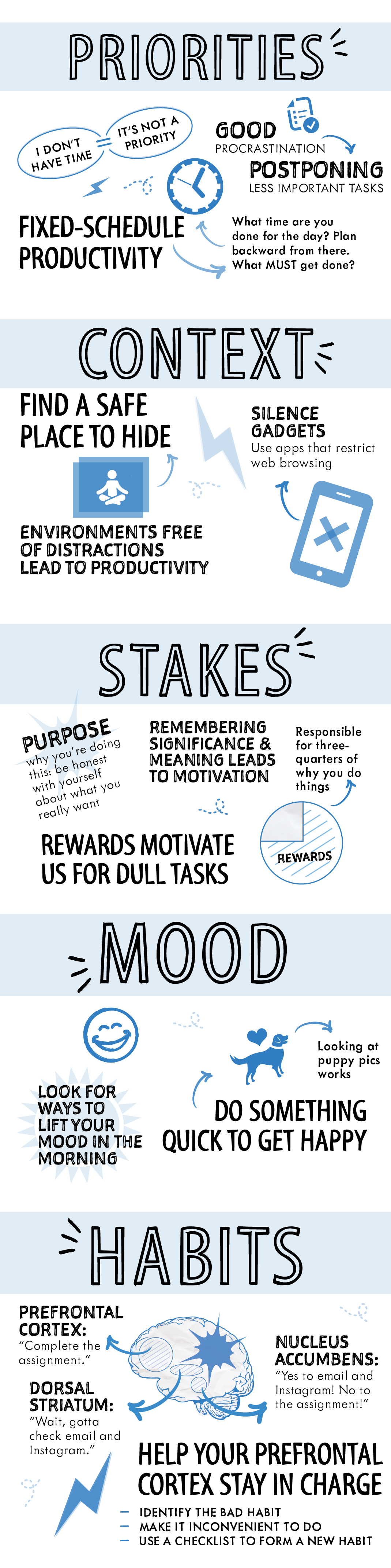 Productivity infographic