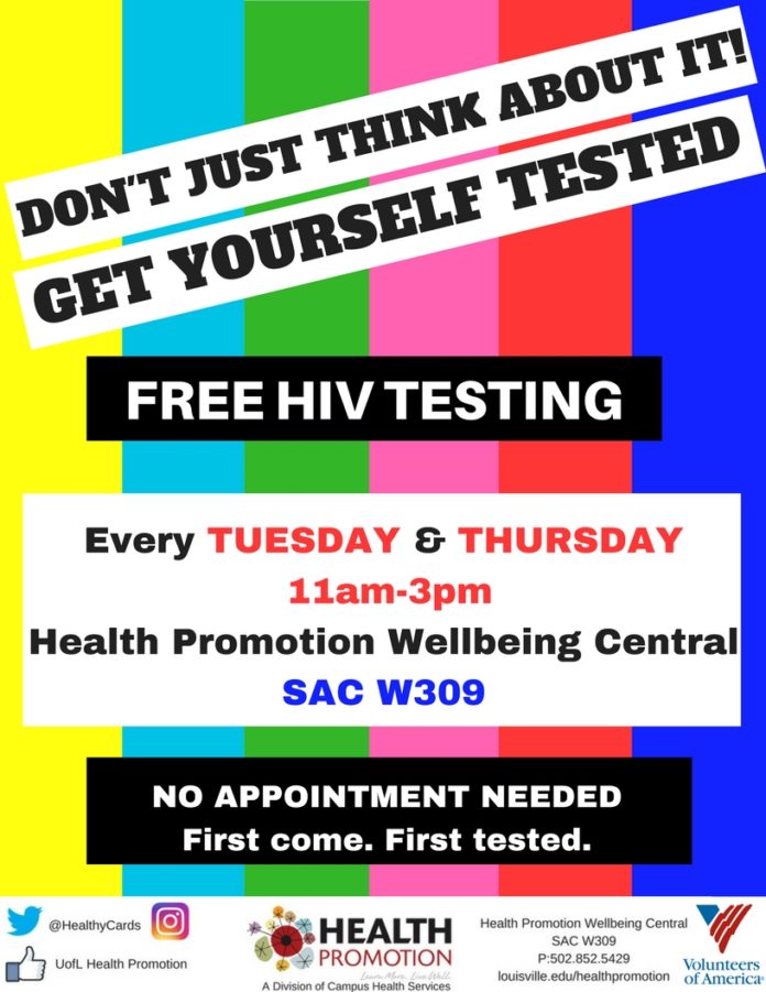 HIV Testing