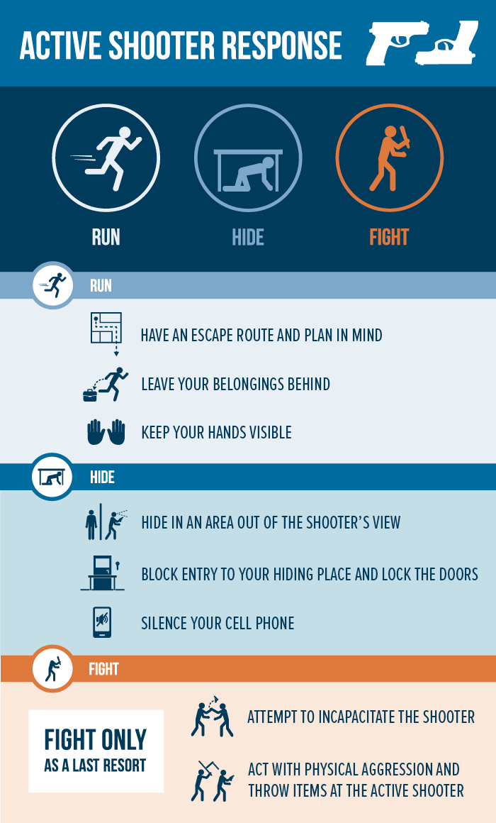 Active shooter response infographic