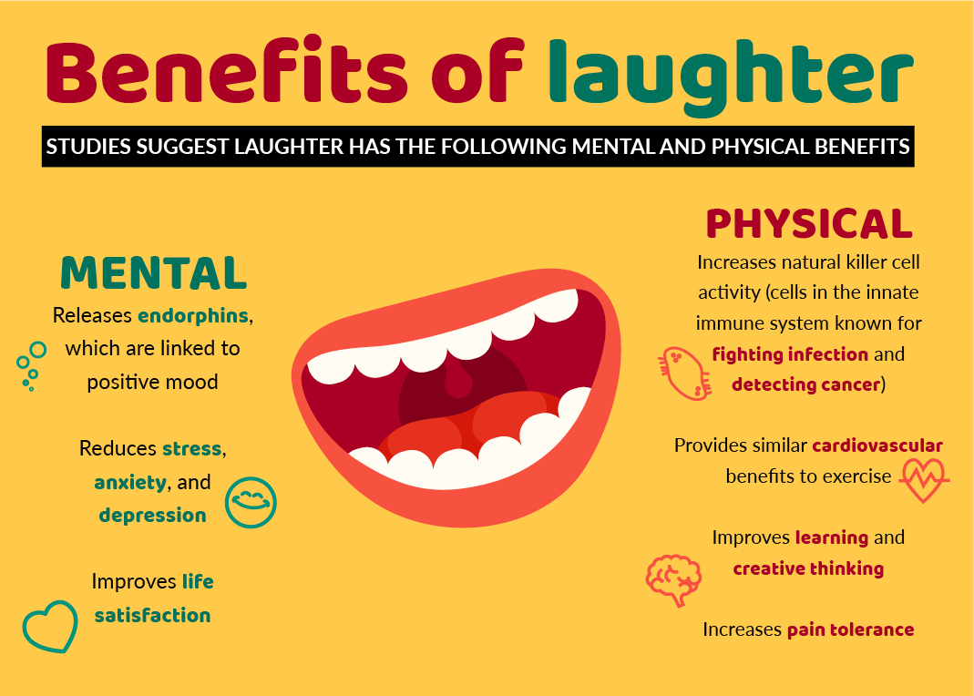 7 remarkable benefits of laughing more CampusWell