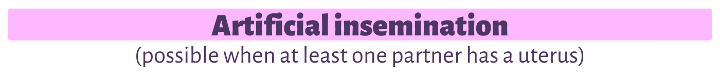 Artificial insemination (possible when at least one partner has a uterus)