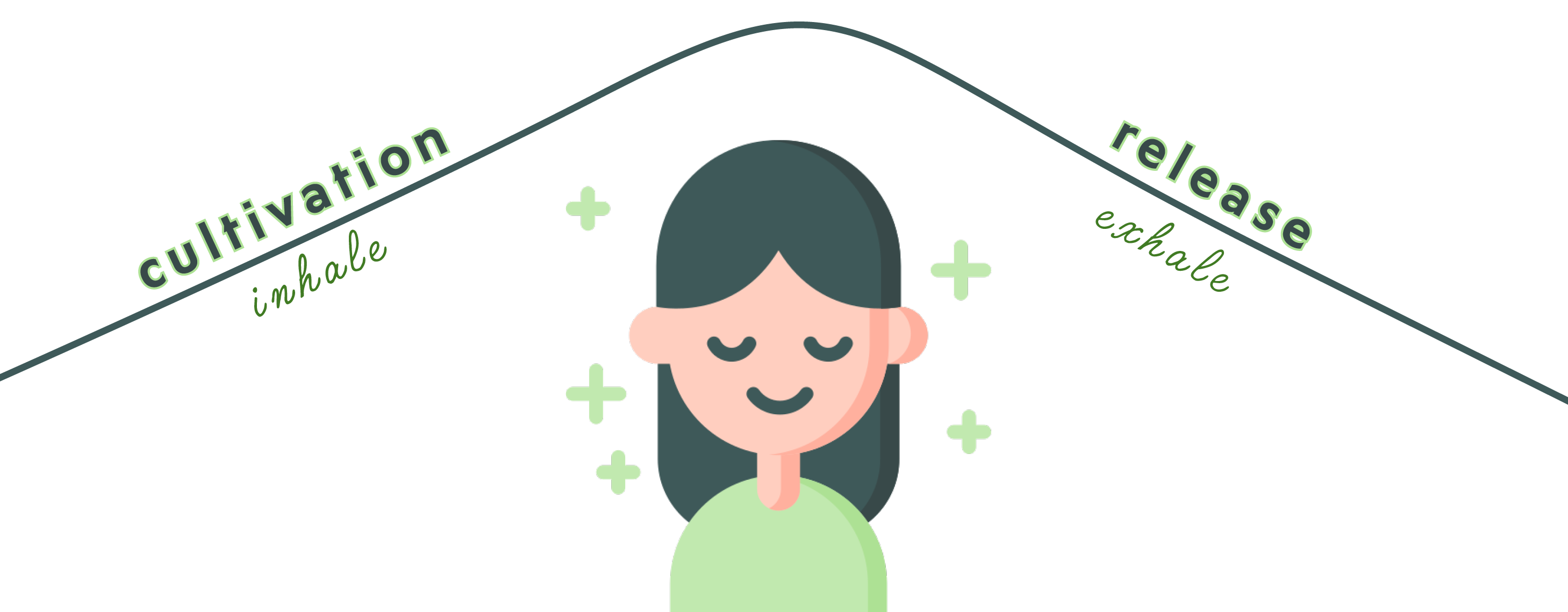 inhale/exhale graphic | mantra meditation