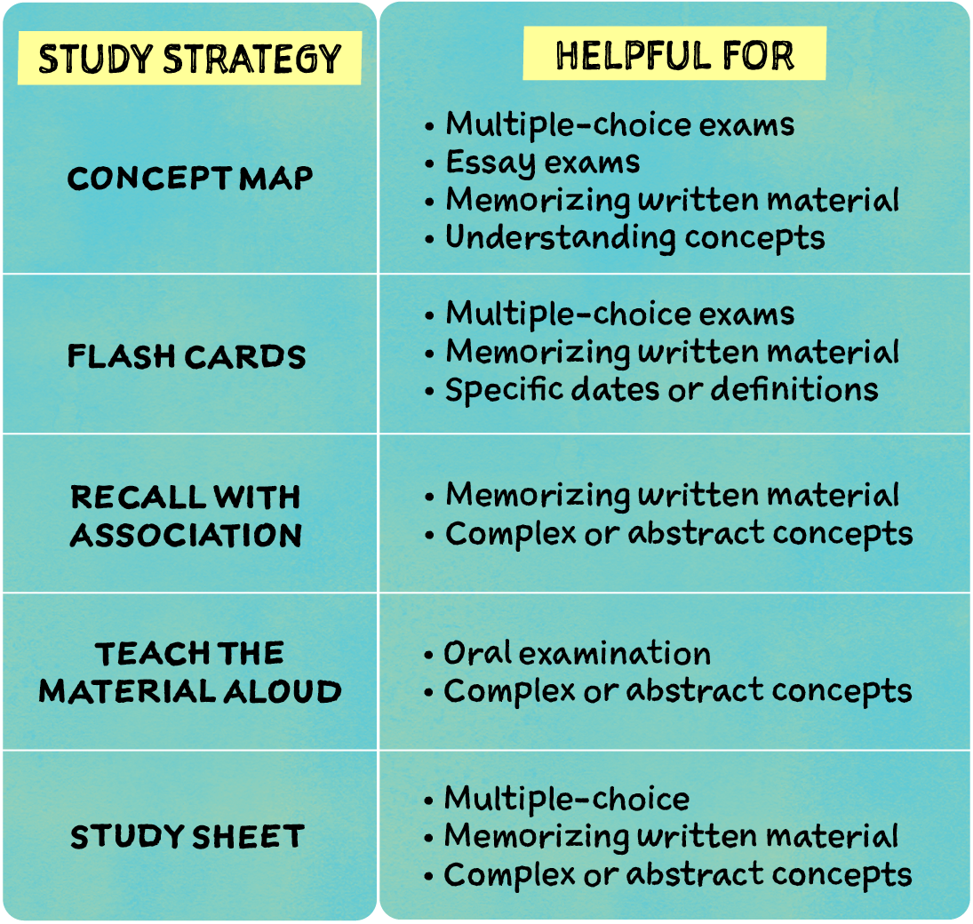 Tackle Exam Season With These Science backed Study Strategies CampusWell