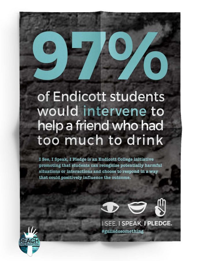 97% would intervene alcohol